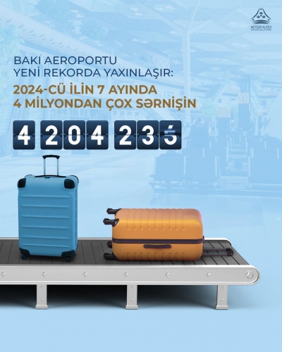 Bakı hava limanı yeni rekorda yaxınlaşır: 2024-cü ilin 7 ayında 4 milyondan çox sərnişin