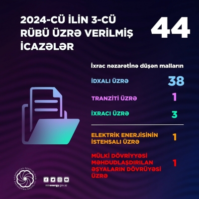 44 permits were issued by Ministry of Energy in the third quarter